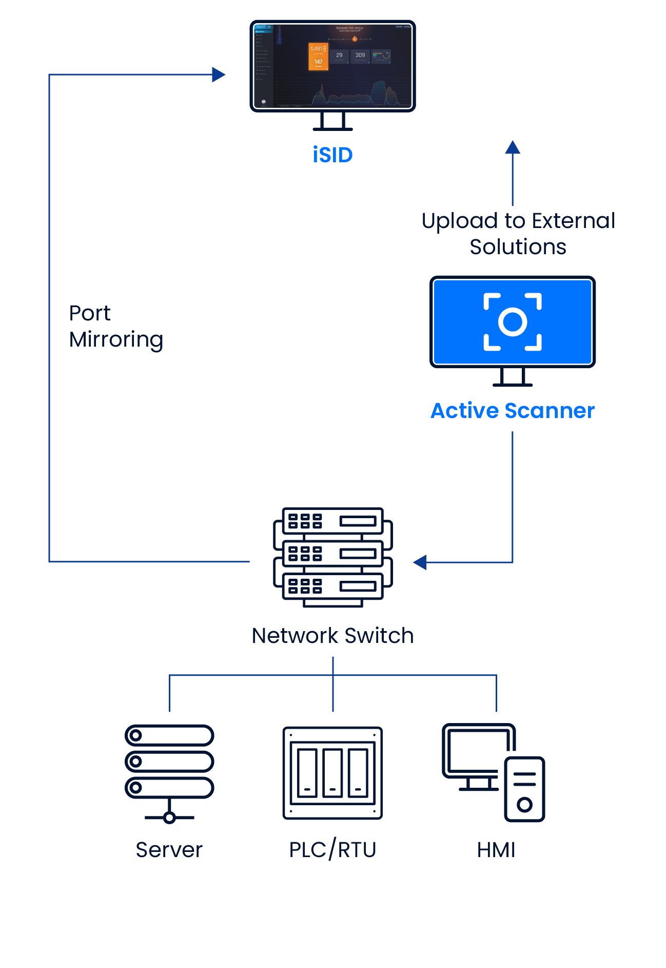 Active Scanner