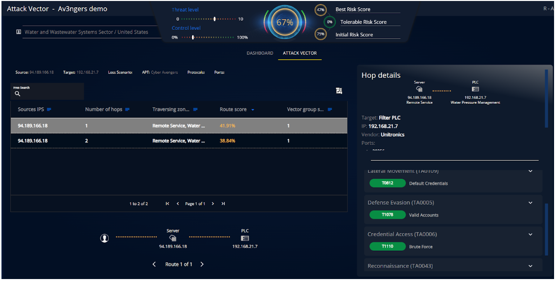 Attack simulation detail after implementing mitigations