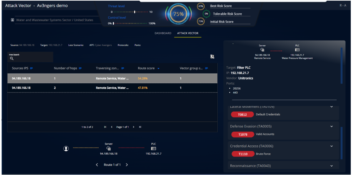 Attack simulation details