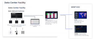 data centers operated by the customer