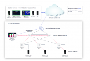 ServiceNow integration