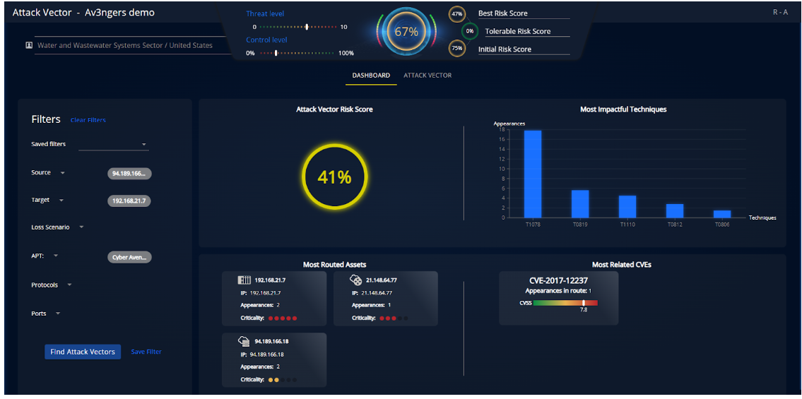 simulation results dashboard with mitigations